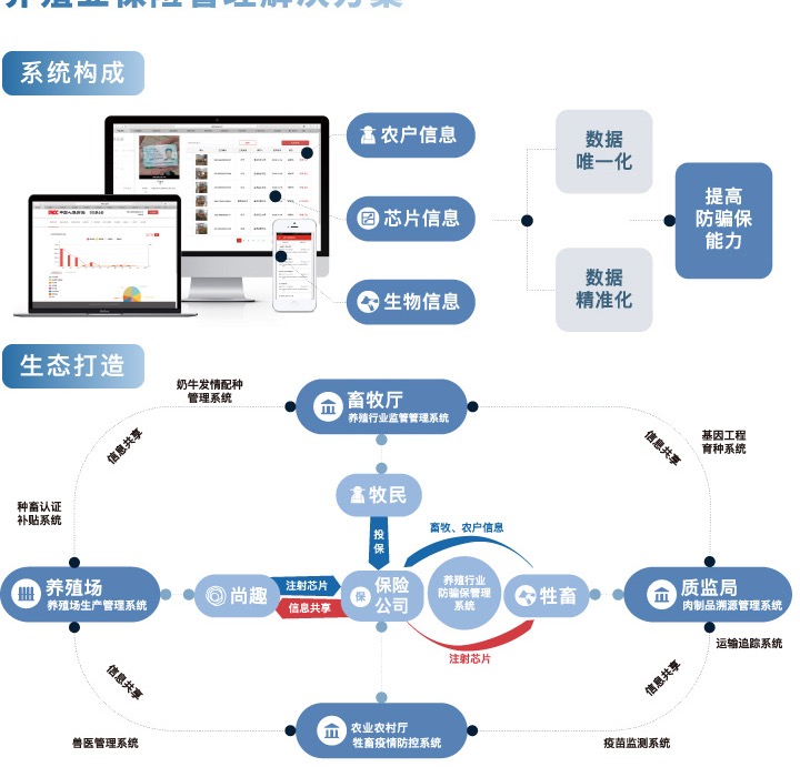 养殖业保险管理解决方案系统构成与生态打造