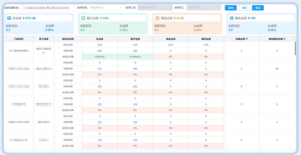 多维业绩分析中心界面